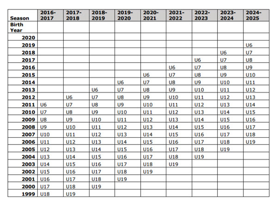 Soccer Age Chart